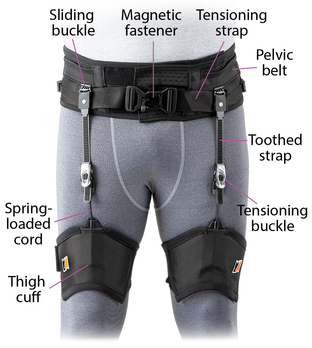 Exoband components