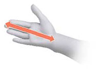 Measure tip of middle finger to wrist